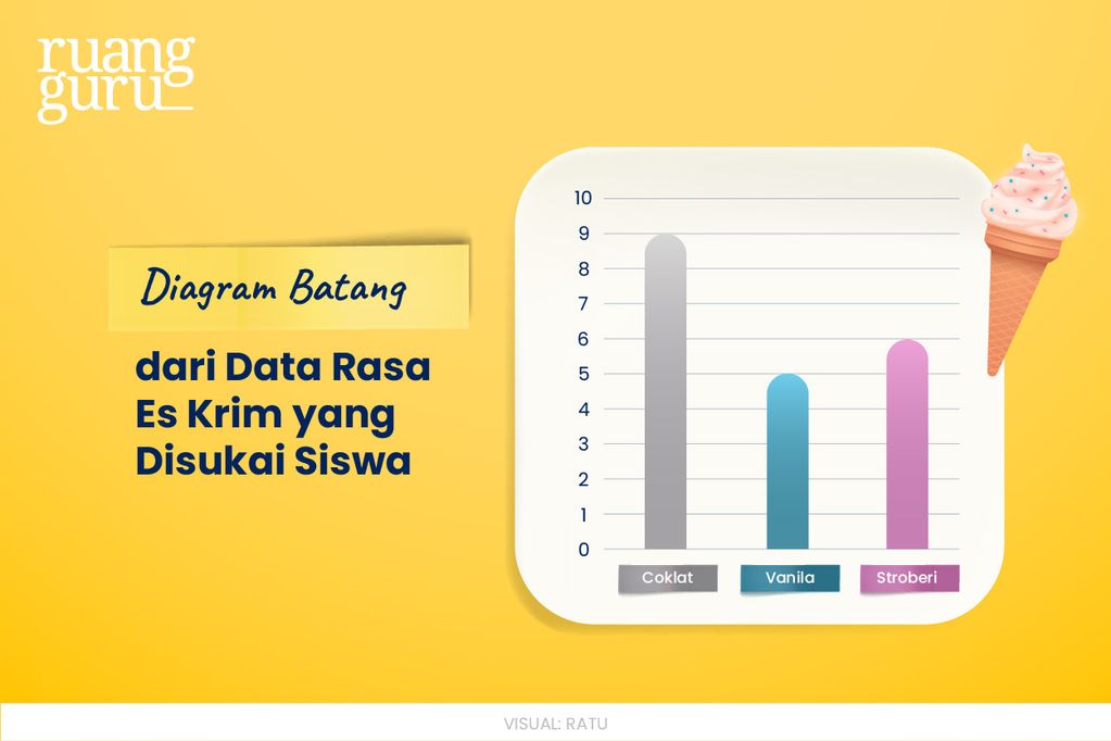 Mengenal Statistika Dan Diagram Penyajian Data